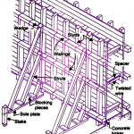 Formwork