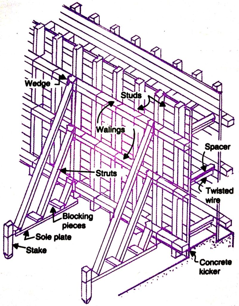 Formwork